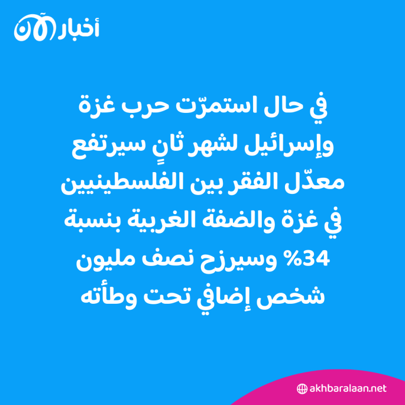 ما هي تداعيات حرب غزة على اقتصاد الدول المجاورة؟ 3 ما هي تداعيات حرب غزة على اقتصاد الدول المجاورة؟