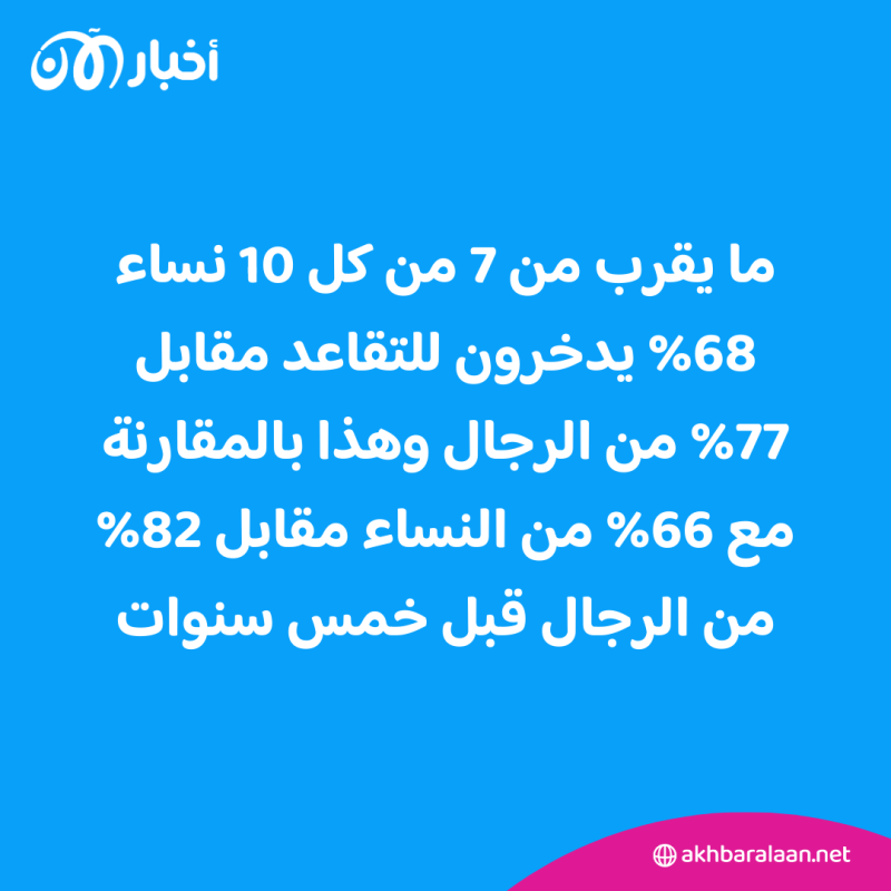 لماذا بدأت النساء الاهتمام بـ"استثمار الأموال"؟ 1 لماذا تستثمر النساء الأموال الآن أكثر من الرجال؟