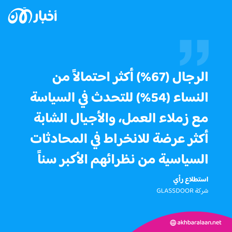 النقاش السياسي في العمل.. كيف تحمي الشركات موظفيها من الانقسامات؟ 1 النقاش السياسي في العمل.. كيف تحمي الشركات موظفيها من الانقسامات؟