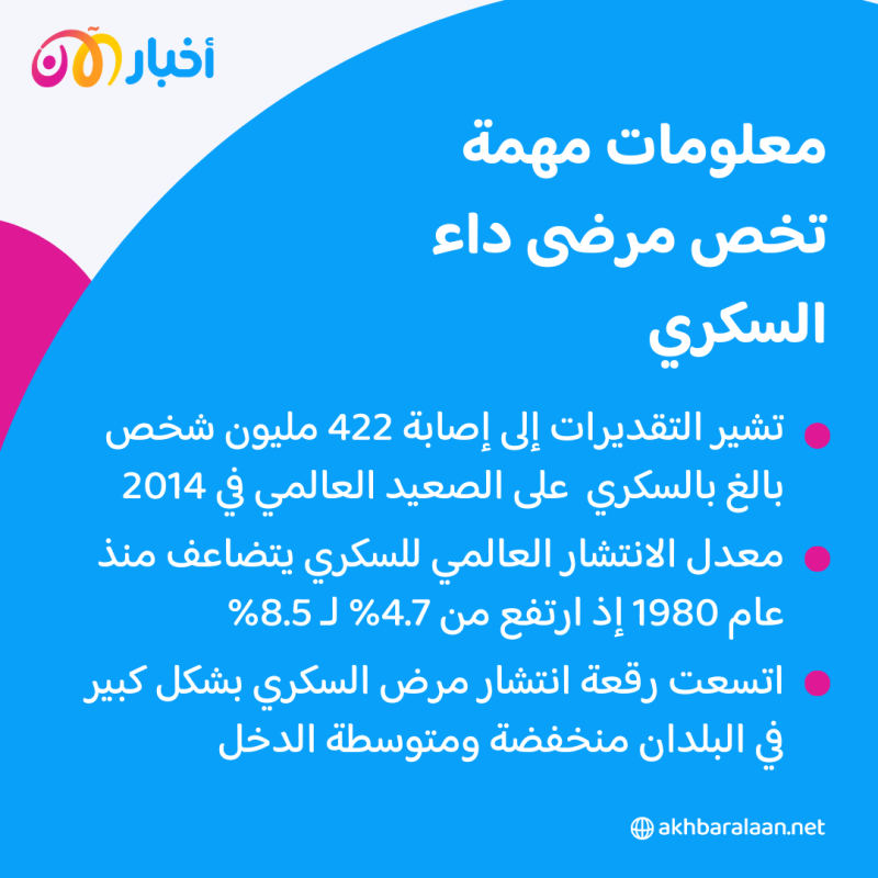 في اليوم العالمي لمرضى السكري.. كيف تتجنب زيادة أعراضه؟