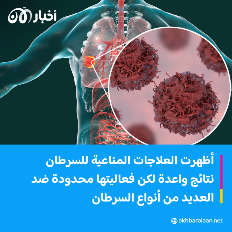 العلماء يجدون طريقة للقضاء على الخلايا السرطانية.. فما هي؟ 2 العلماء يجدون مفتاح القضاء على الخلايا السرطانية.. فما هو؟