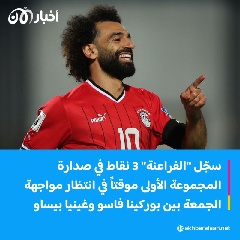 تصفيات مونديال 2026: انطلاقة قويّة لمصر ومريحة للجزائر 2 تصفيات مونديال 2026: انطلاقة قويّة لمصر ومريحة للجزائر