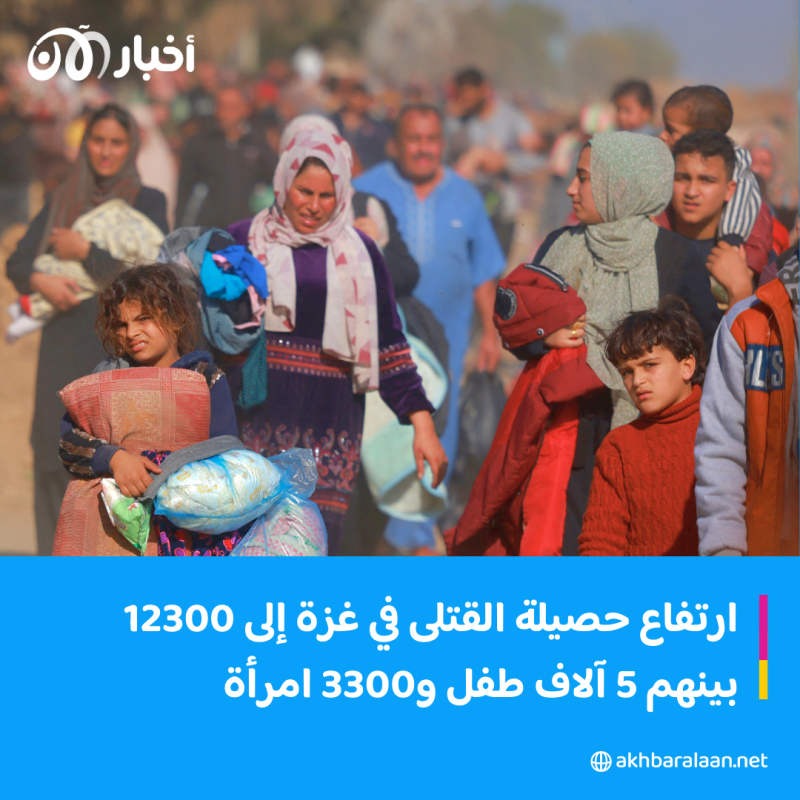 "منطقة موت".. "الصحة العالمية" تطالب بإخلاء مستشفى الشفاء