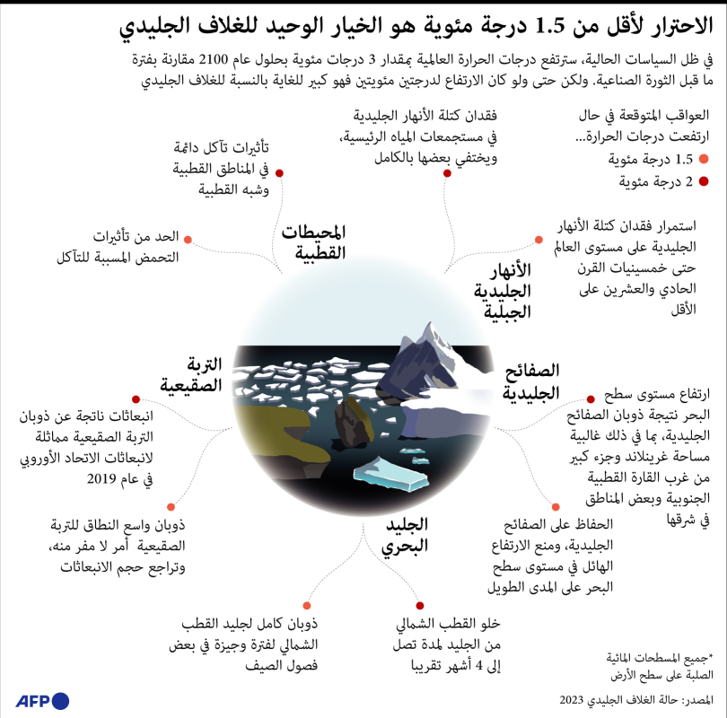 "القاتل الخفي" ينتشر في نيودلهي ويعطل الحياة فيها.. فما الحل؟ 4 نيودلهي غارقة بهواء مليء بالسموم.. ما الحل؟