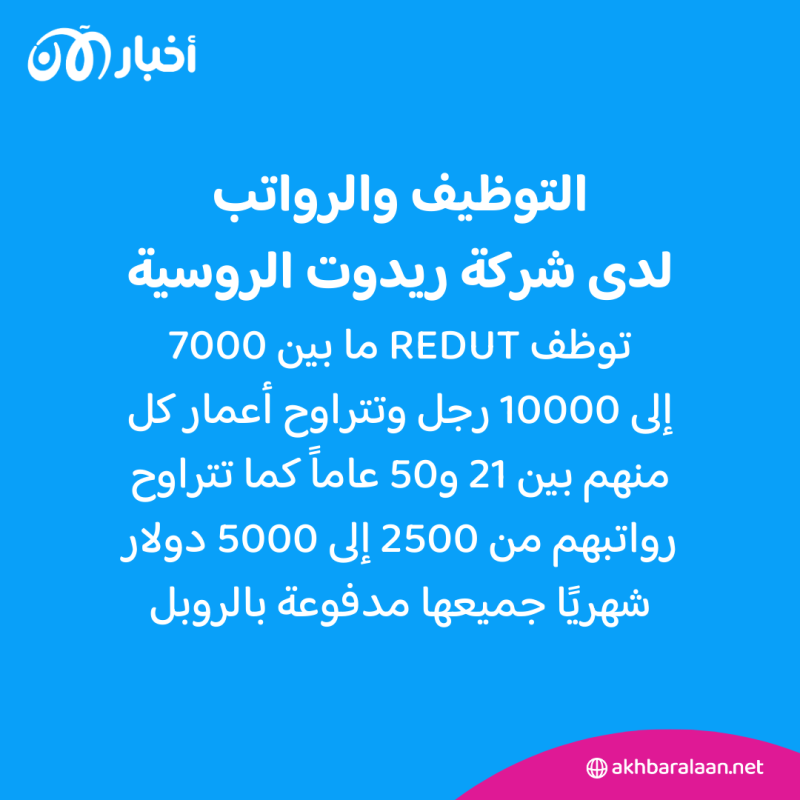 ريدوت الروسية.. "فاغنر" جديدة تنشط في أوكرانيا والشرق الأوسط فما التفاصيل؟