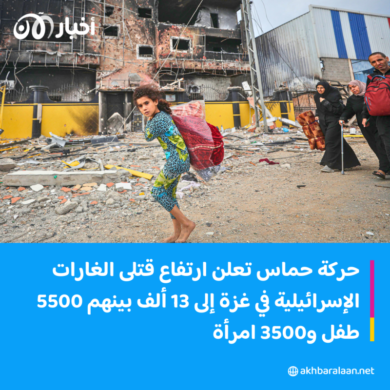 كيف تؤثر حرب غزة على الدول العربية؟.. إعلامي سعودي يوضح 1 كيف تؤثر حرب غزة على الدول العربية؟.. إعلامي سعودي يوضح