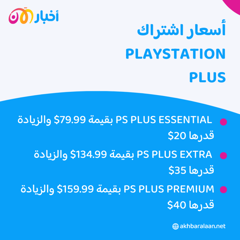 159.99 دولارًا أمريكيًا لـ PS Plus Premium (زيادة 40 دولارًا)