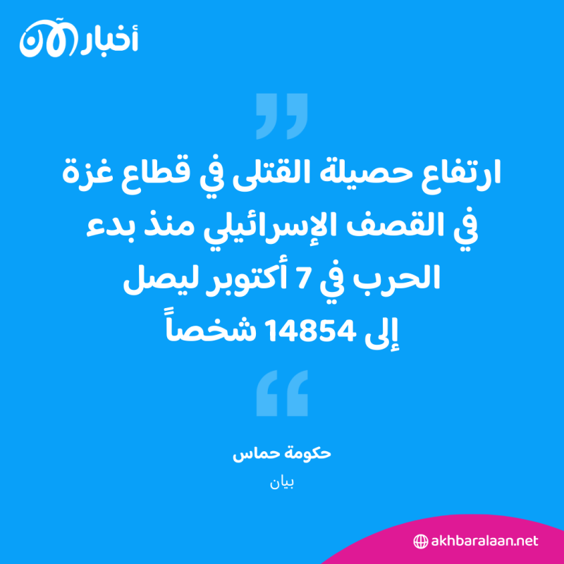 مقتل وإصابة العشرات في قصف إسرائيلي على مدرسة تابعة للأونروا