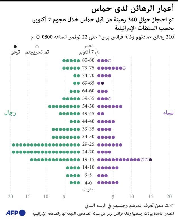 ماذا سيحدث خلال الهدنة بين حماس وإسرائيل؟