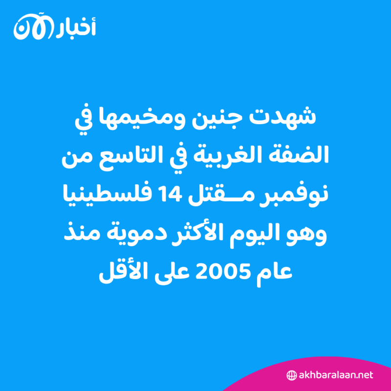 حشود وألعاب نارية في استقبال المعتقلين الفلسطينيين المحررين