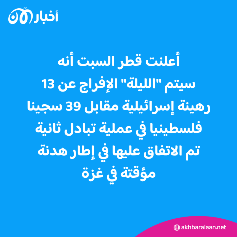 حماس تؤكد الإفراج عن الدفعة الثانية من الرهائن