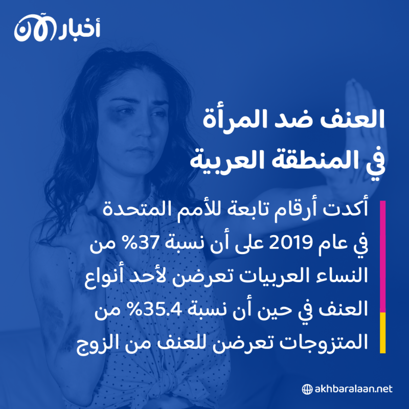 في اليوم الدولي للقضاء على العنف ضد المرأة.. ما هو وضعها بالمنطقة العربية؟