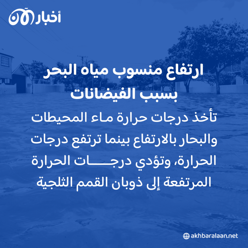 كل ما تحتاج لمعرفته عن الطقس والمناخ 3 كل ما تحتاج لمعرفته عن الطقس والمناخ