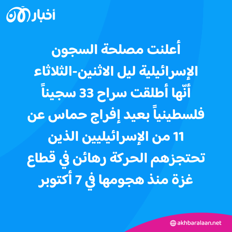 إطلاق 11 رهينة إسرائيلياً مقابل 33 سجيناً فلسطينياً.. وتمديد الهدنة في غزة ليومين 1 إطلاق 11 رهينة إسرائيلياً مقابل 33 سجيناً فلسطينياً.. وتمديد الهدنة في غزة ليومين