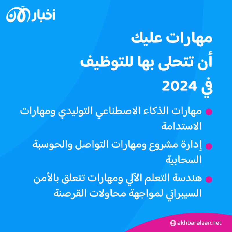 لتضمن التوظيف في 2024.. إليك 10 مهارات الأكثر طلبًا بمجال العمل