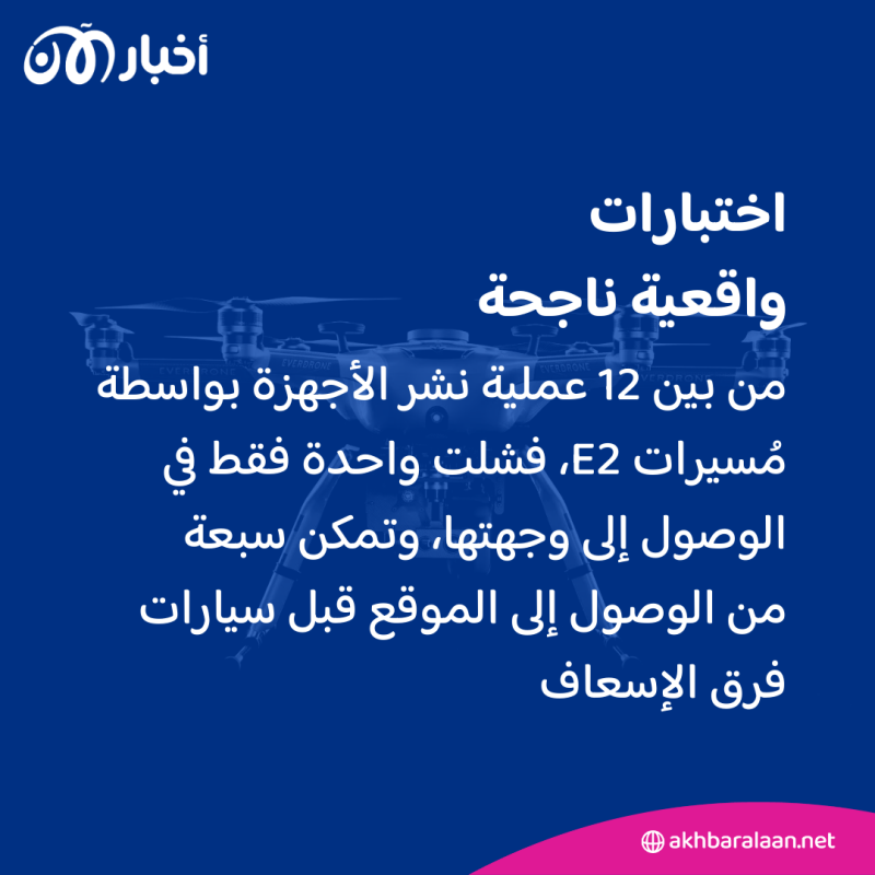 درون يساعد ضحايا النوبات القلبية قبل وصول الإسعاف