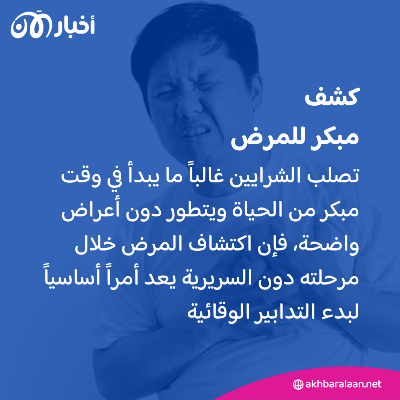 كيف يمكن للشباب تفادي الإصابة بتصلب الشرايين عند التقدم في العمر؟ 1 دراسة جديدة.. الشباب عرضة أكثر للإصابة بتصلب الشرايين