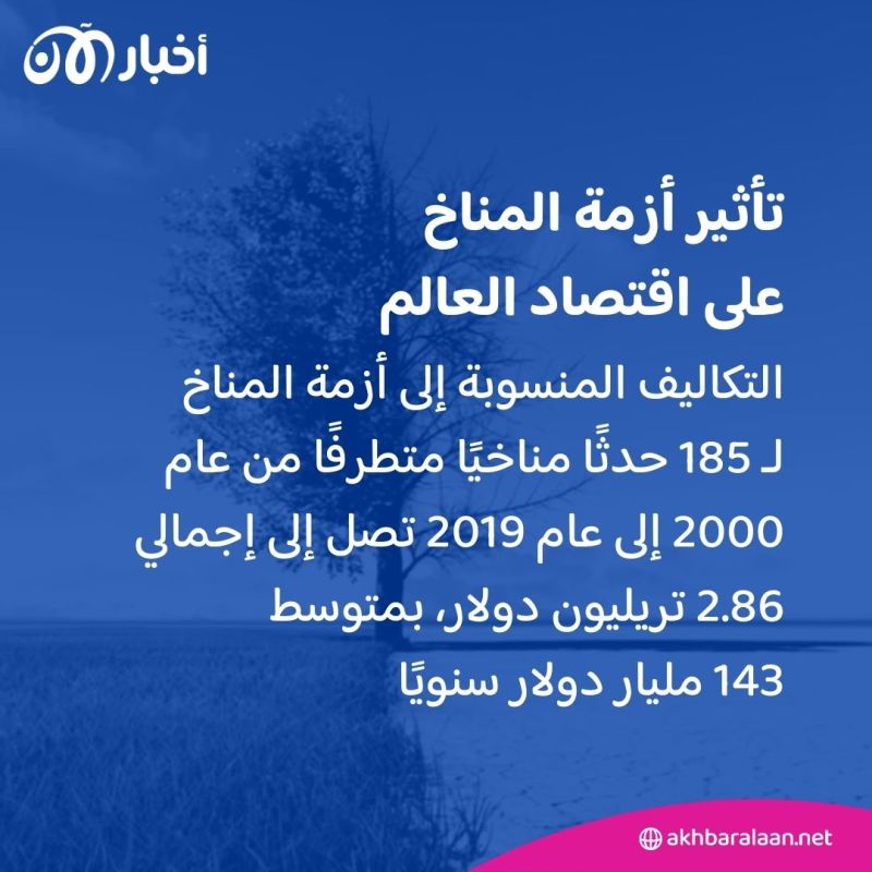 "أم الكوارث".. كم خسر الاقتصاد العالمي وسيخسر من أزمة المناخ؟