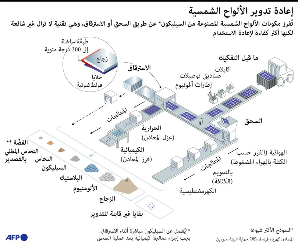 قادة العالم يتوافدون إلى مؤتمر كوب28 في دبي لإعطاء زخم للمفاوضات