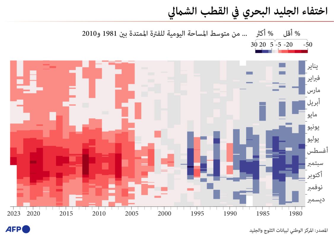 ذوبان جبال الجليد وغرق مدن كاملة.. ماذا تعرف عن أزمة المناخ؟