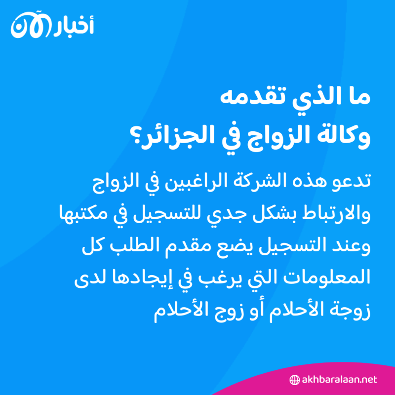 تريندينغ | وكالة زواج.. شركة لتزويج الجزائريين ومحاربة العنوسة
