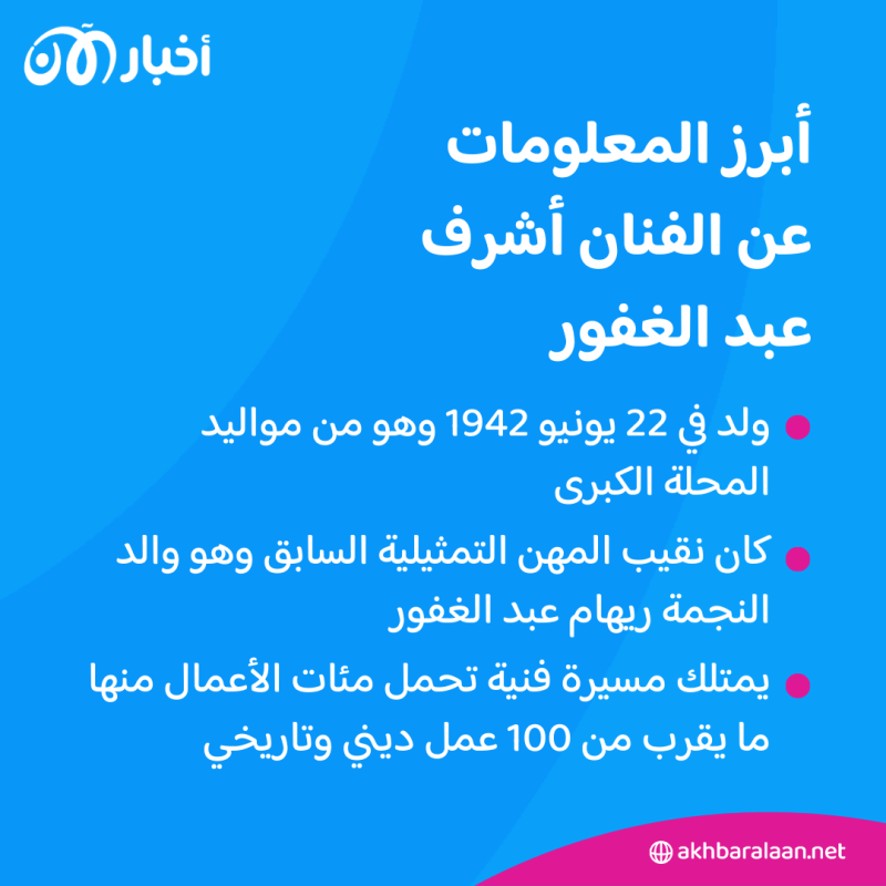 وفاة الفنان المصري أشرف عبد الغفور في حادث سير