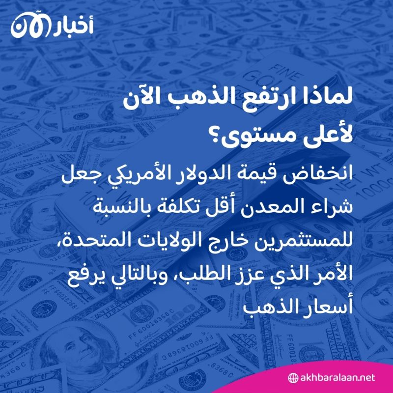 لماذا ارتفع الذهب الآن لأعلى مستوى؟