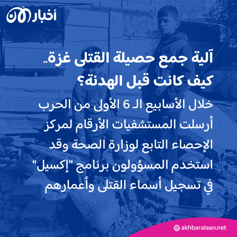 وسط حرب غزة.. لماذا تتجنب بعض المواقع الإخبارية نشر الصور الدموية؟