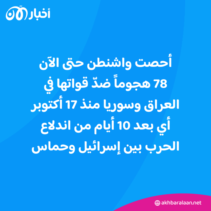 هجوم بصواريخ يستهدف المنطقة الخضراء في بغداد