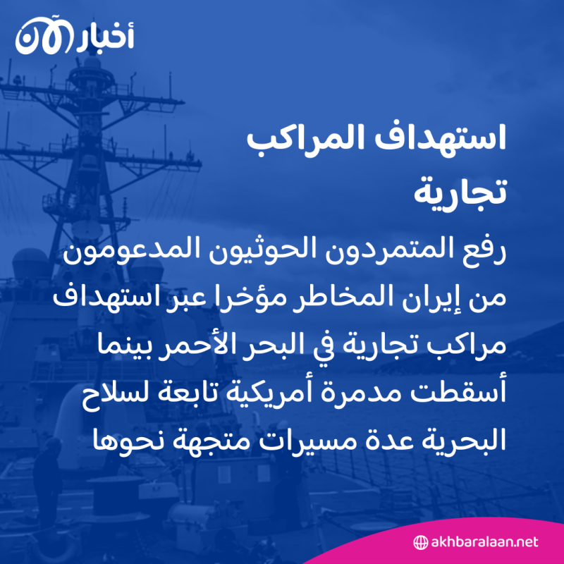 كيف تعتمد إيران على الحوثيين للتصعيد مع إسرائيل؟ 2 نيويورك تايم: إيران تعتمد على الحوثيين للتصعيد مع إسرائيل
