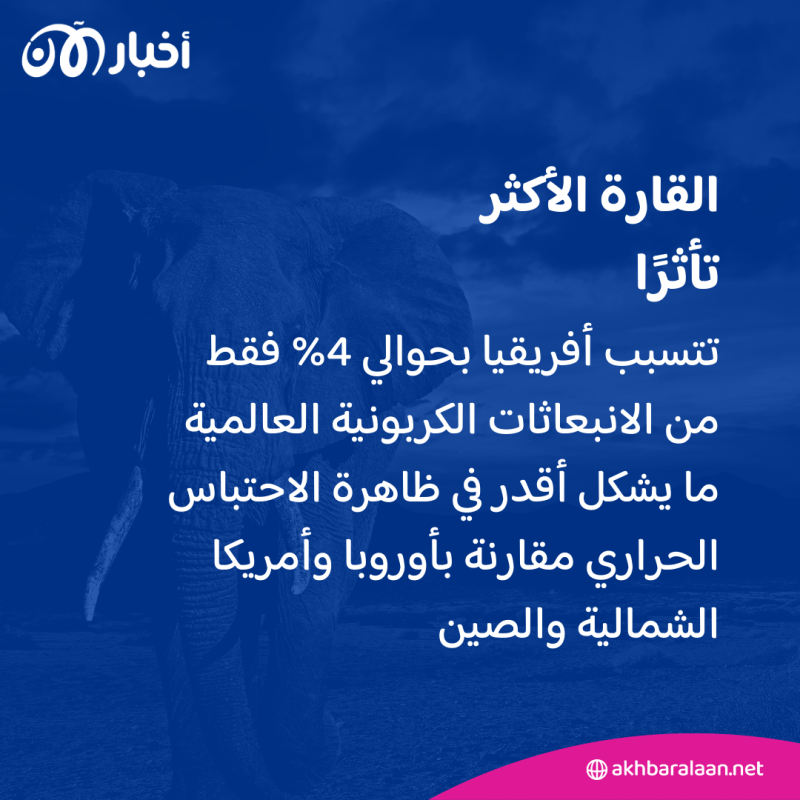مؤتمر COP28.. ما هي أولويات مكافحة أزمة المناخ في أفريقيا؟