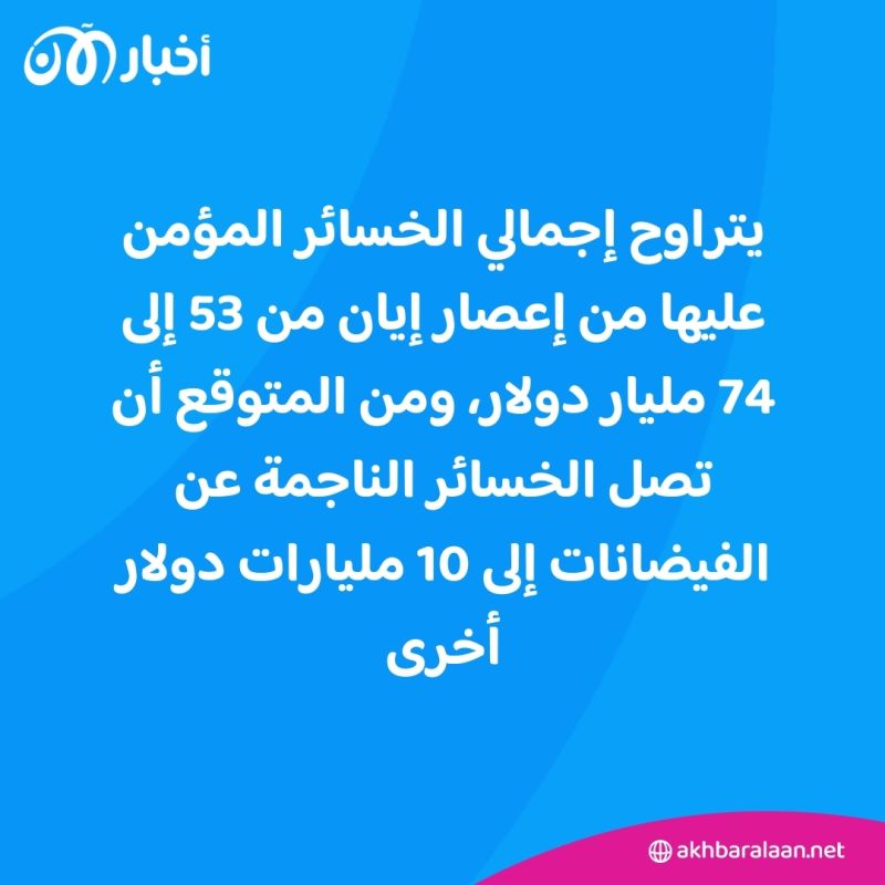 كيف أثرت أزمة المناخ على قطاع التأمين؟