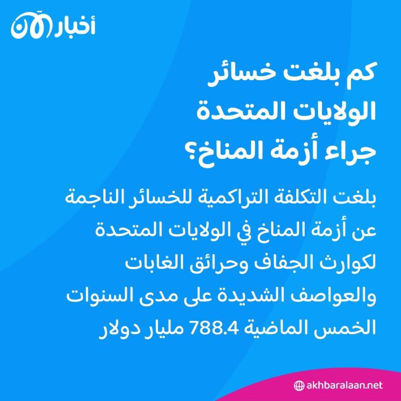 كيف أثرت أزمة المناخ على قطاع التأمين؟