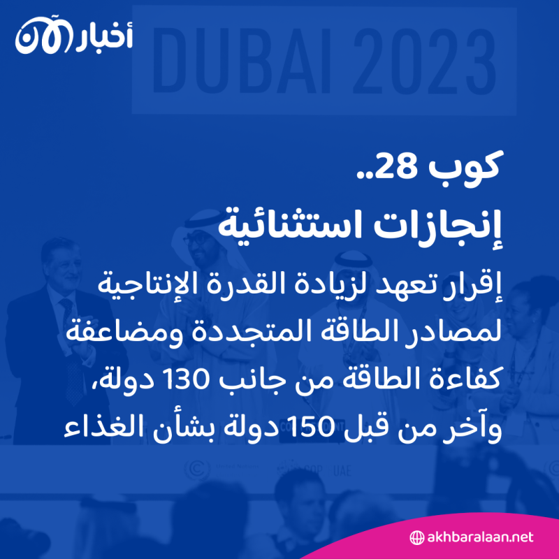 "اتفاق تاريخي" بـCOP28.. إنجازات استثنائية ومساهمات مالية لمواجهة أزمة المناخ 3 COP28