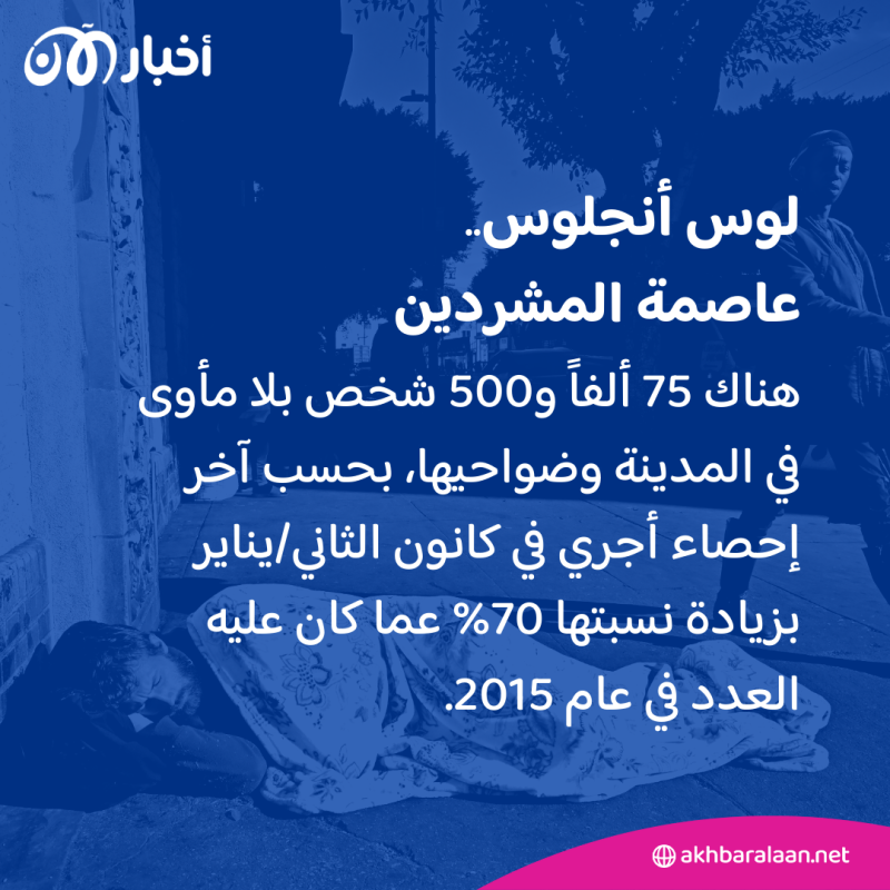 لوس أنجلوس.. مدينة الملائكة والنجوم تتحول إلى عاصمة للمشردين في الولايات المتحدة 7 لوس أنجلوس.. مدينة الملائكة والنجوم تتحول إلى عاصمة للمشردين في الولايات المتحدة