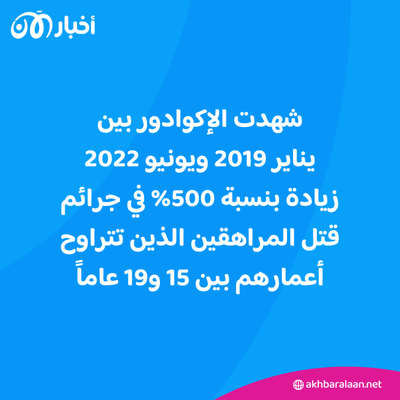 مقتل أكثر من 400 طفل في الإكوادور في أعمال عنف خلال تسعة أشهر