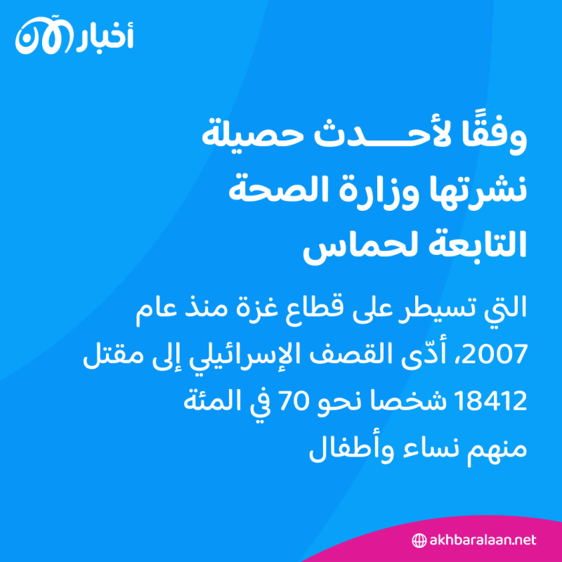 الأمم المتحدة تعتبر الوضع في غزة "جحيماً".. والضغط الدولي يتزايد على إسرائيل