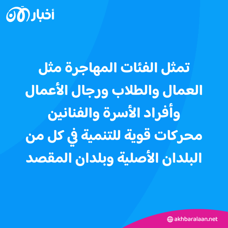 في اليوم الدولي للمهاجرين.. مختص يوضح لـ "أخبار الآن" أسباب ترك البلد الأم