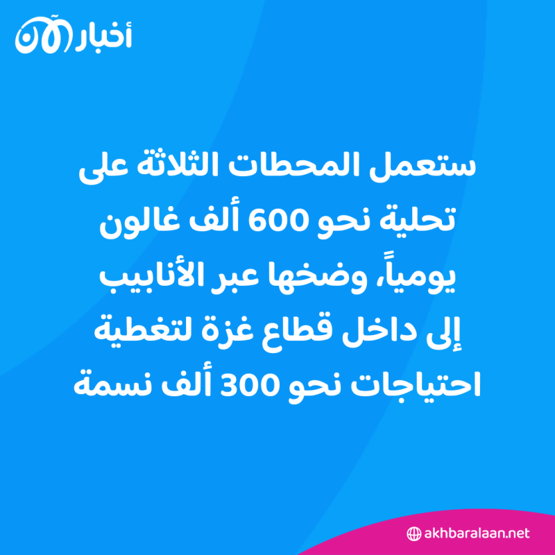 مياه الشرب تتدفق إلى سكان غزة عبر محطات التحلية الإماراتية (فيديو)