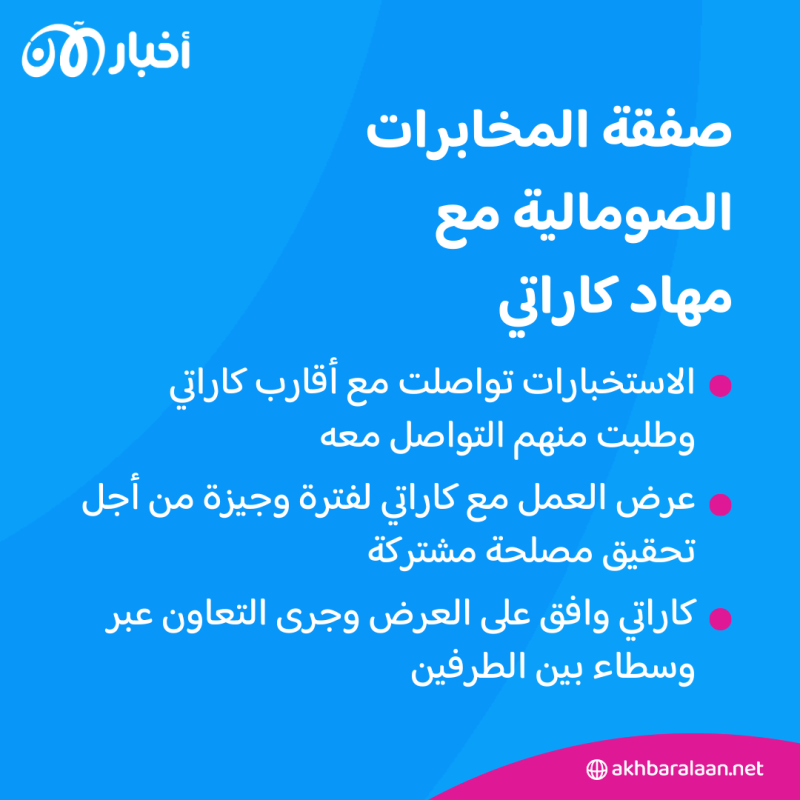 الانتقام المرير في الشباب الصومالية: معلم أيمن يدفع ثمن محاولة اغتيال مهاد كاراتي