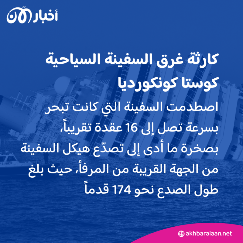 النسخة الحديثة من كارثة تيتانيك.. قصة غرق سفينة كونكورديا "مع ليمو"