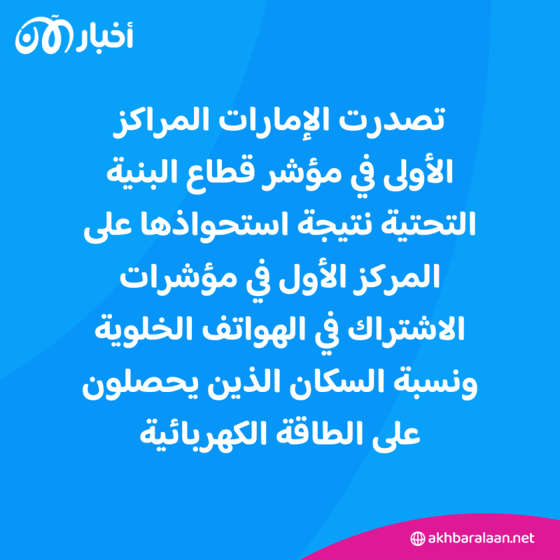 الإمارات الأولى عربيًا في تنافسية الاقتصادات العربية 3 الإمارات الأولى عربيًا في تنافسية الاقتصادات العربية