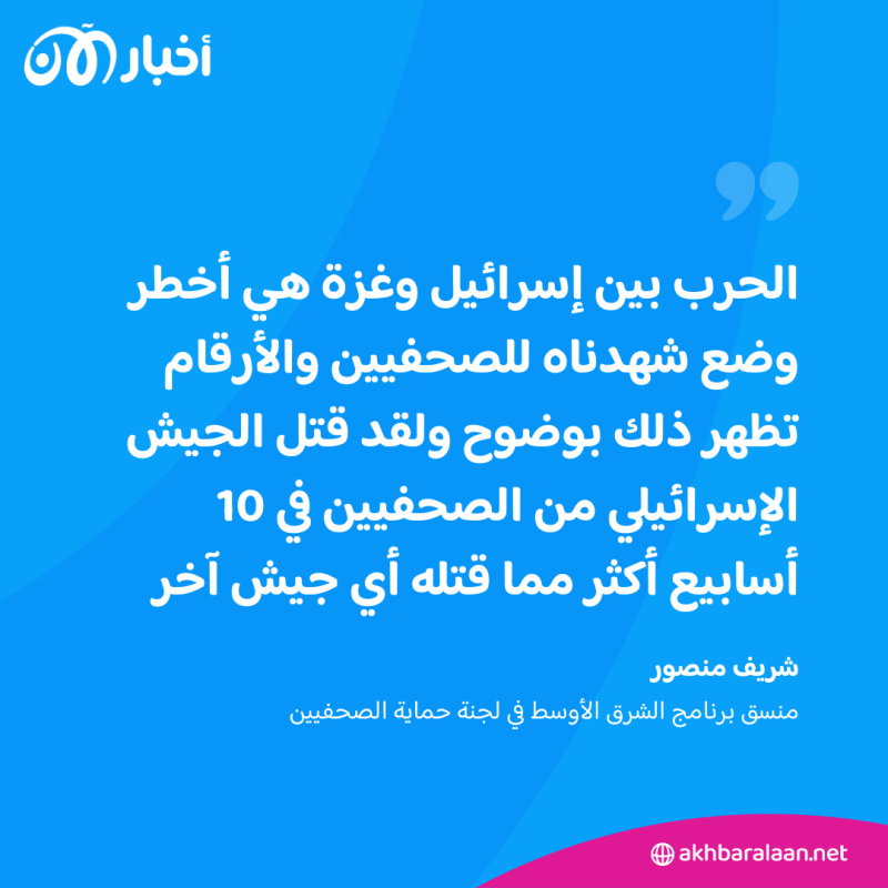حرب غزة "الأخطر على الإطلاق".. خسائر قياسية في صفوف الصحافيين