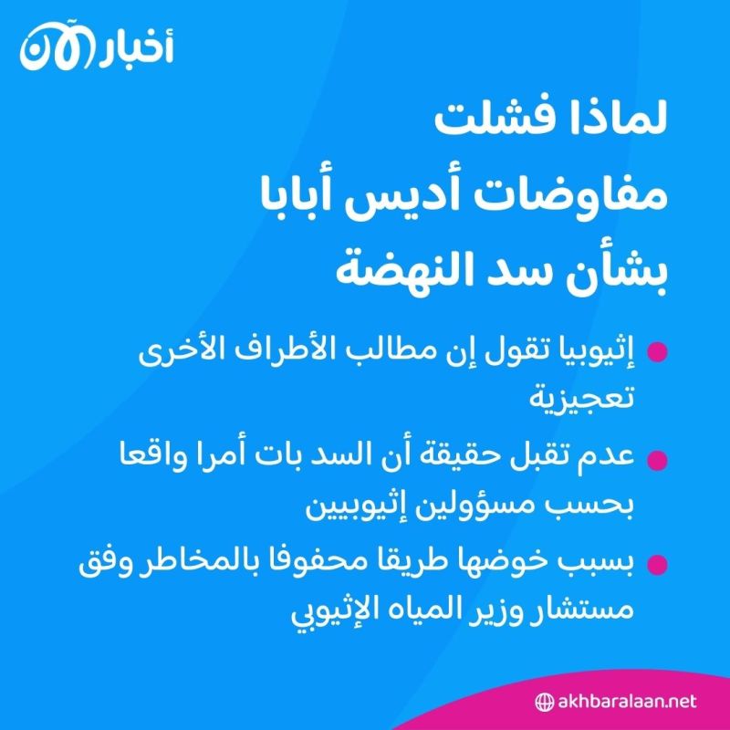 المفاوضات