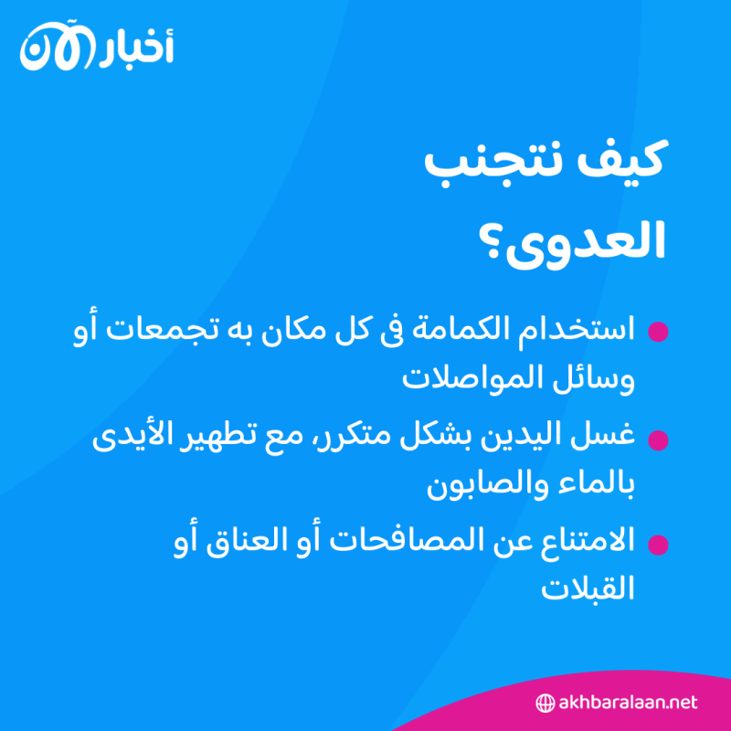 متحور كورونا الجديد JN.1.. هل يجب علينا أن نقلق؟