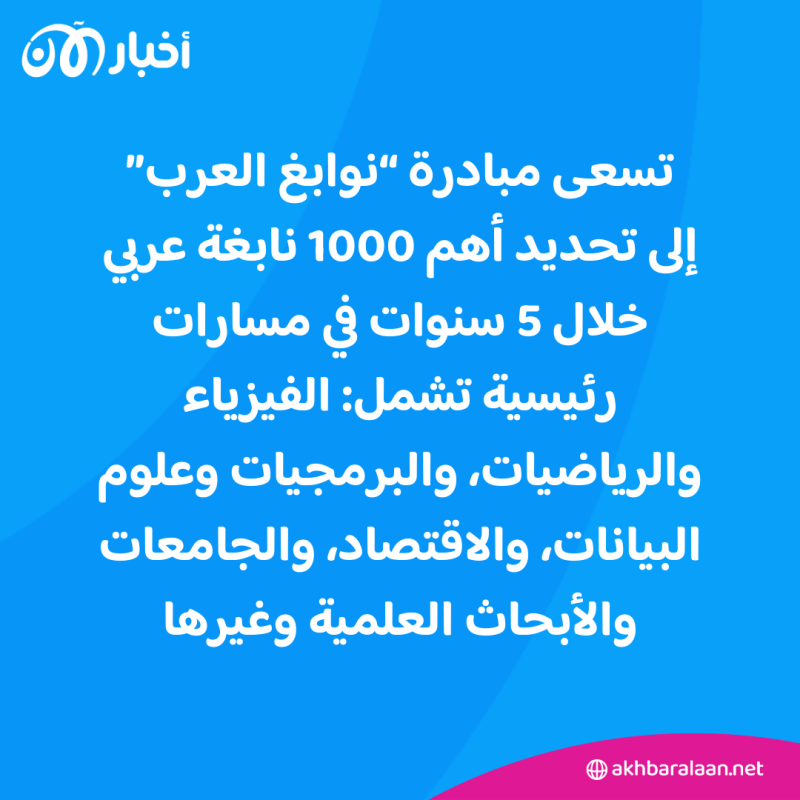 واسيني الأعرج.. تعرف على الفائز بجائزة "نوابغ العرب" عن فئة الأدب 2 واسيني الأعرج.. تعرف على الفائز بجائزة "نوابغ العرب" عن فئة الأدب