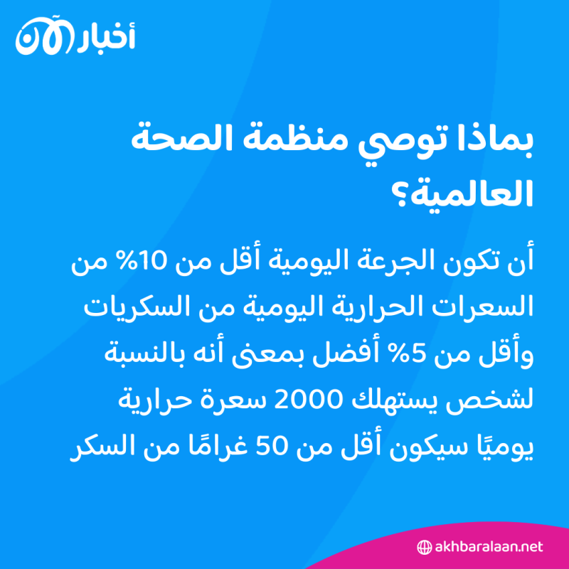 الصحة العالمية: المحليات الصناعية لا تنقص الوزن وتسبب الأمراض