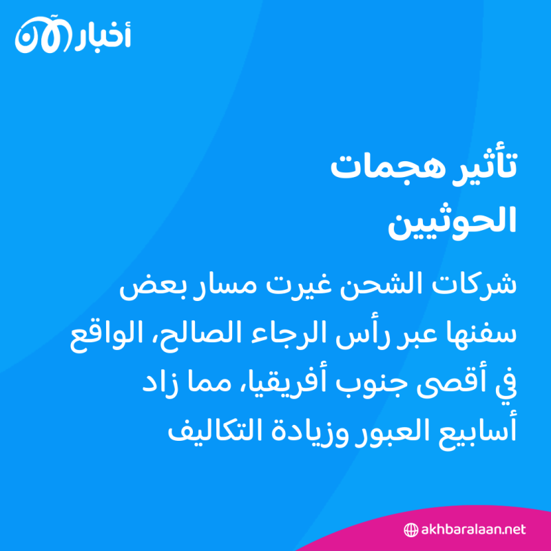 كيف تأثرت تكاليف الشحن العالمية بأزمة البحر الأحمر؟