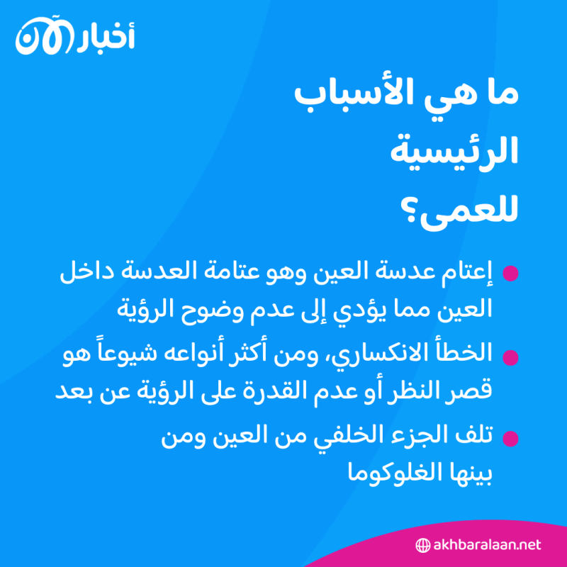 الصحة العالمية توضح كيفية حماية البصر من العمى.. تعرّف عليها