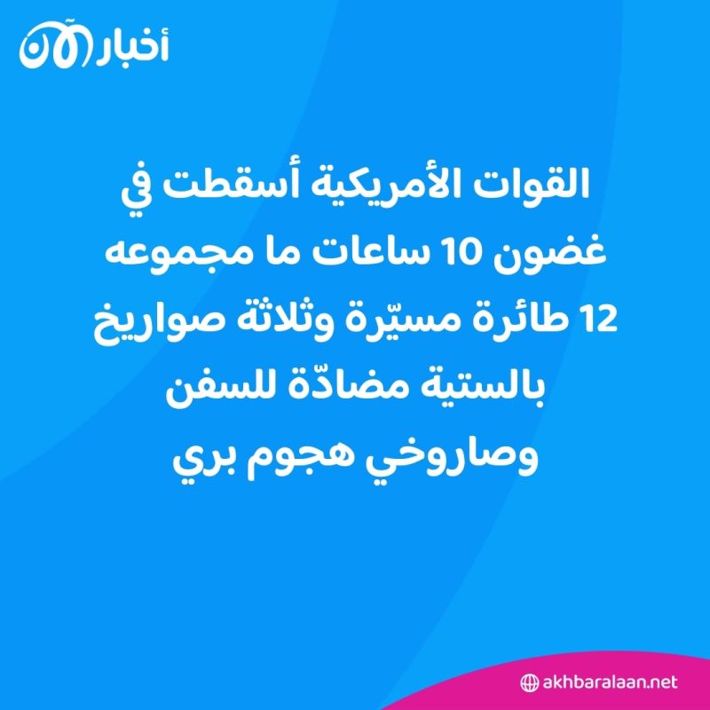 هجمات الحوثي.. واشنطن تُسقط 12 مسيّرة و3 صواريخ فوق البحر الأحمر 1 هجمات الحوثي.. واشنطن تُسقط 12 مسيّرة و3 صواريخ فوق البحر الأحمر